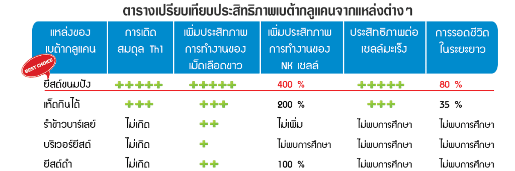 เบต้ากลูแคน